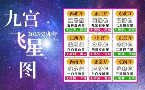 九运飞星图|2023年九宫飞星图吉凶详解和化解方式